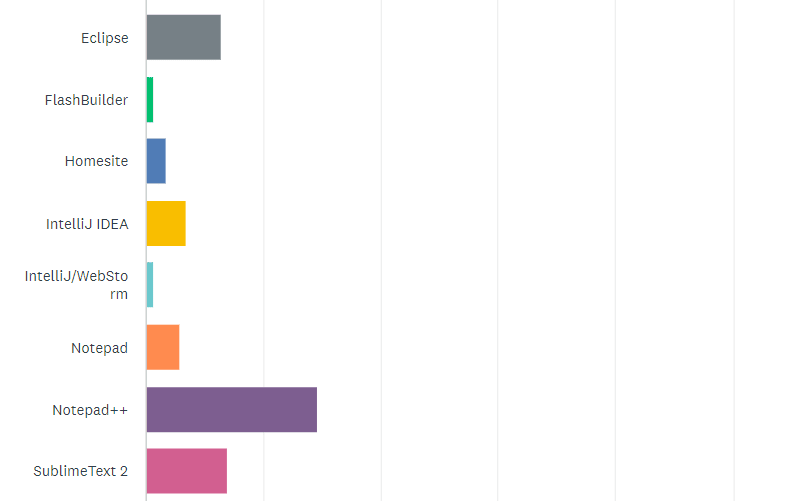 State of the CF Union 2018 Survey results Chart Q18 2