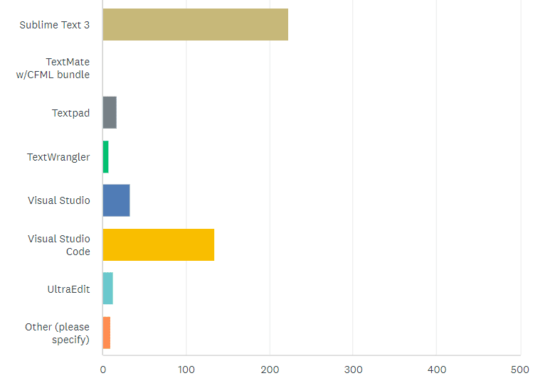 State of the CF Union 2018 Survey results Chart Q18 3