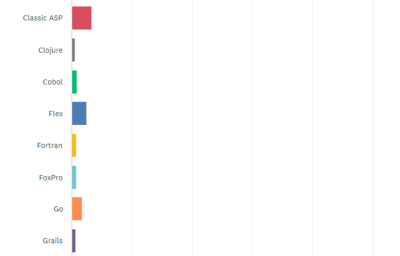 State of the CF Union 2018 Survey results Chart Q24 2