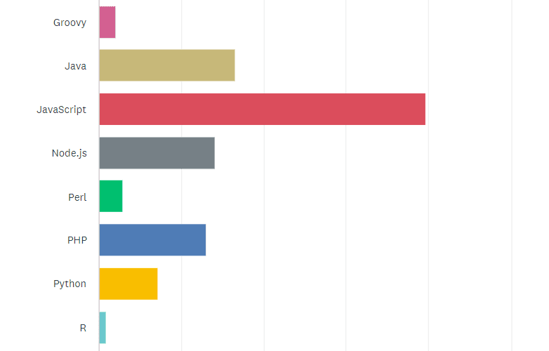 State of the CF Union 2018 Survey results Chart Q24 3