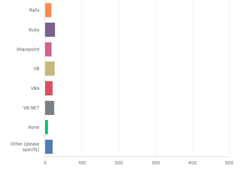 State of the CF Union 2018 Survey results Chart Q24 4